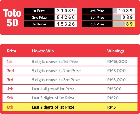 moerd 5d result|Welcome to Sports Toto's Official Website Go For It! :: Results .